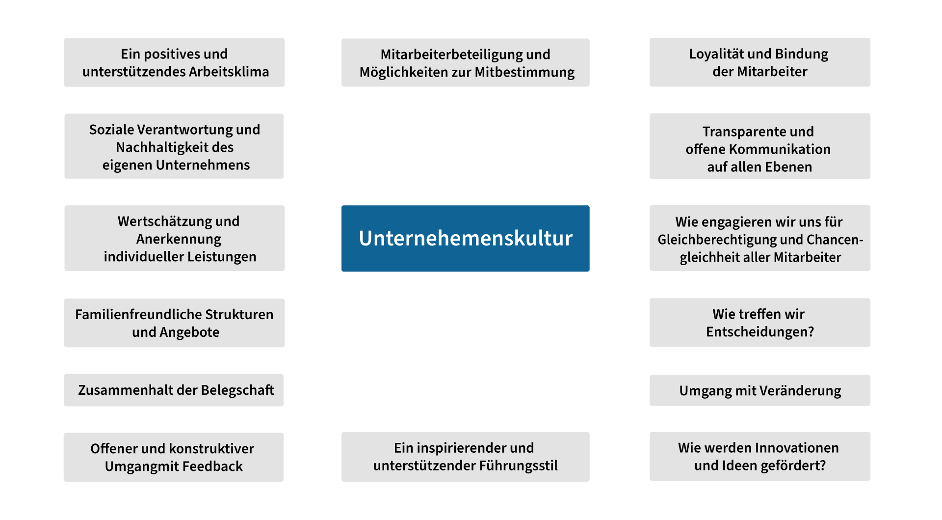 awi MindMap 25