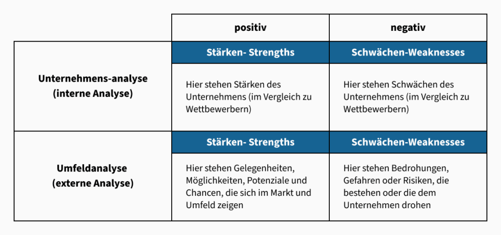swot